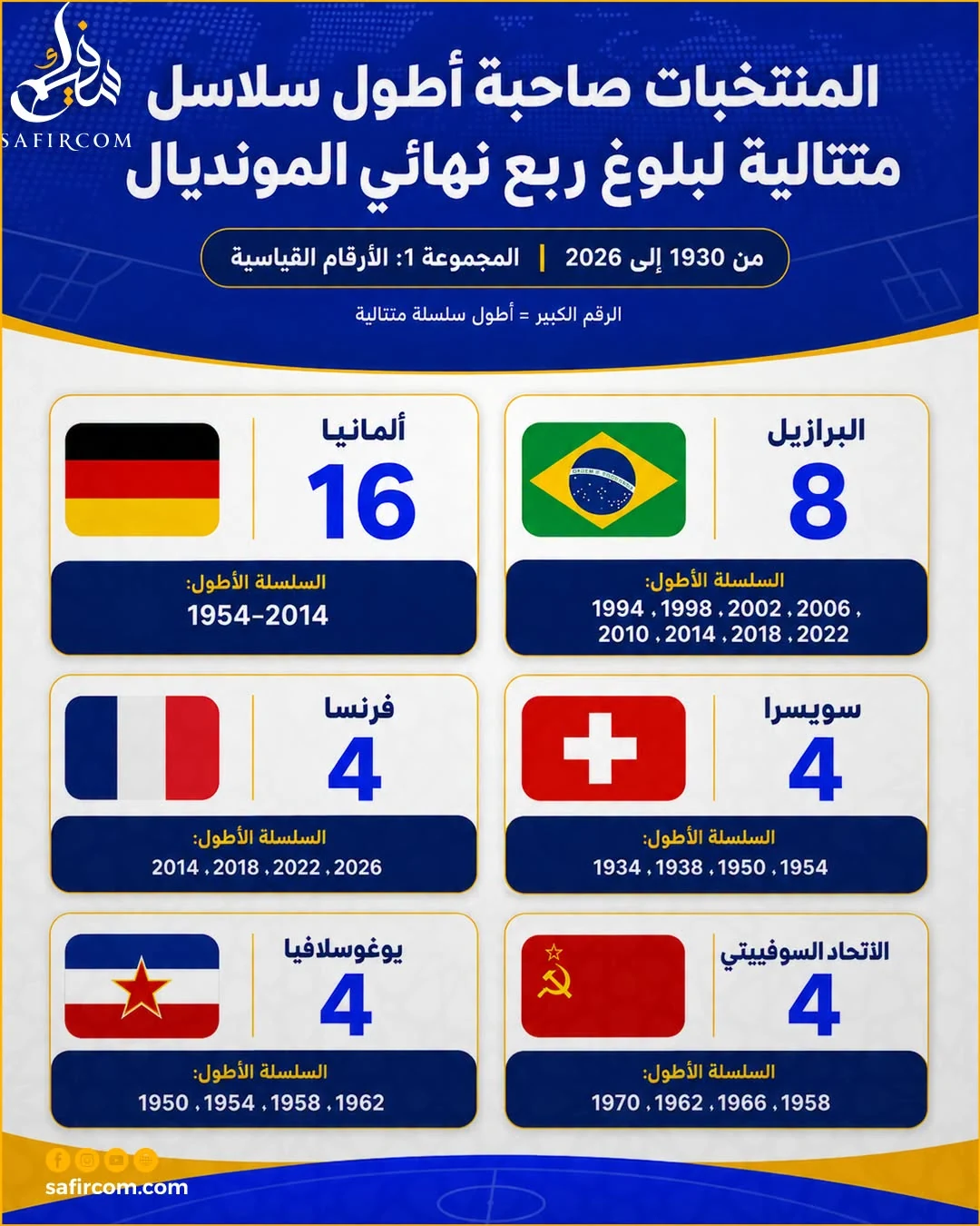 إنفوغرافيك رياضي قائم على البيانات