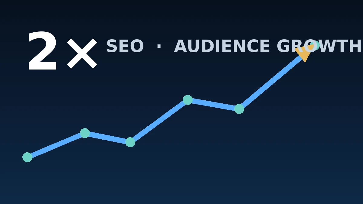 تحسين SEO والنمو العضوي لموقع إخباري